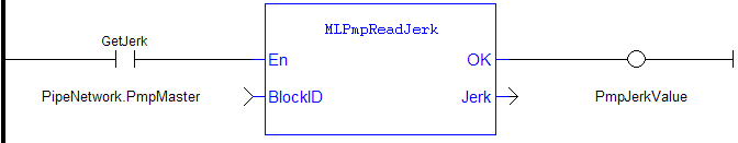 MLPmpReadJerk: LD example